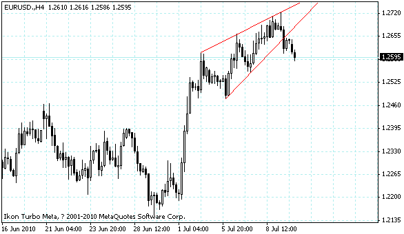 eurusd.gif