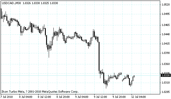 usdcad.gif