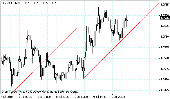 usdchf.gif