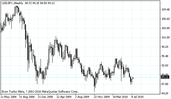 usdjpy.gif