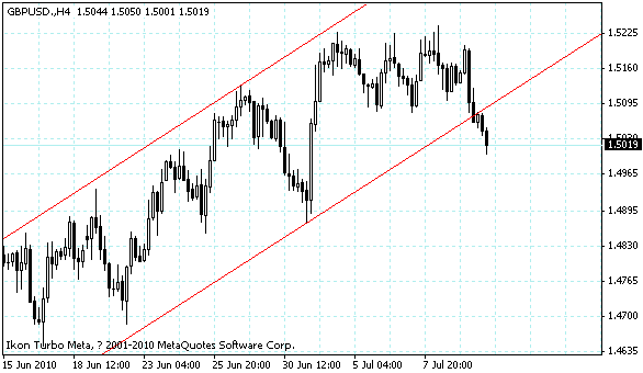 gbpusd.gif