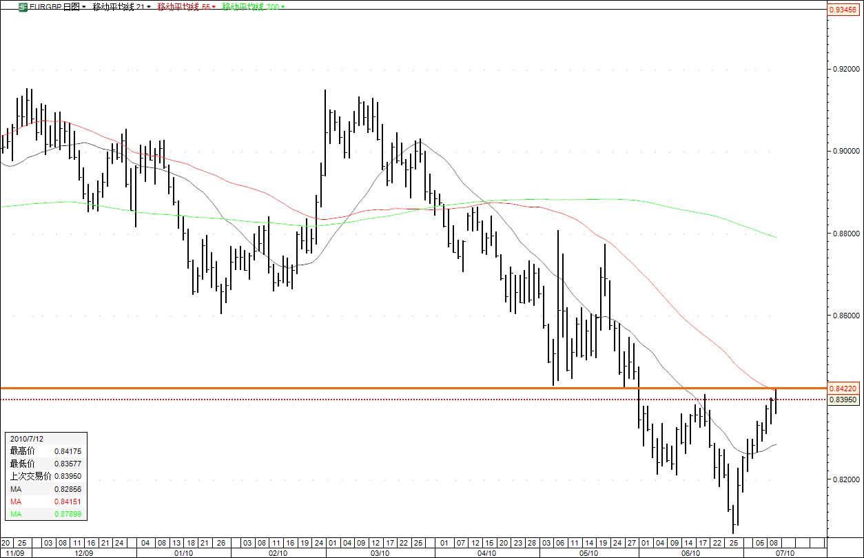 eurgbp.jpg