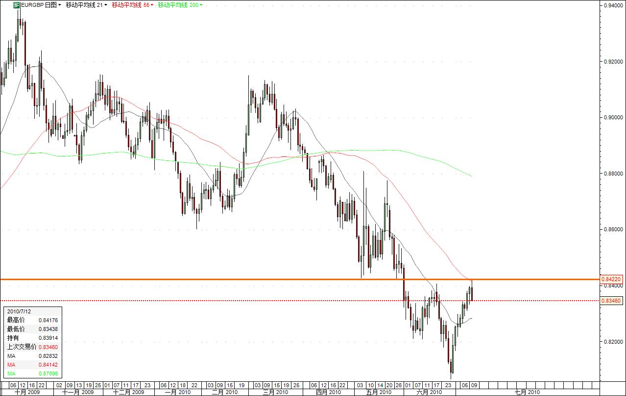 EURGBP 1 DAY.jpg