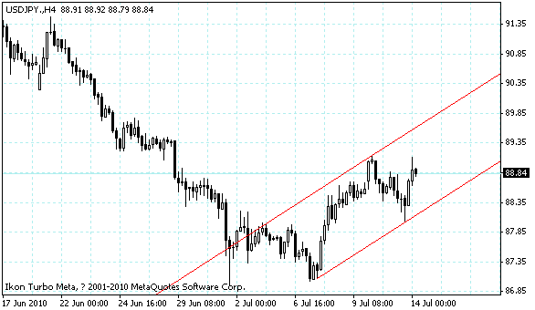 usdjpy.gif