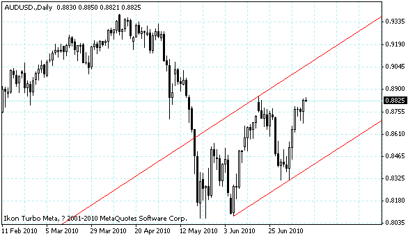 audusd.gif