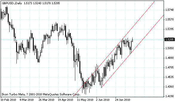 gbpusd.gif