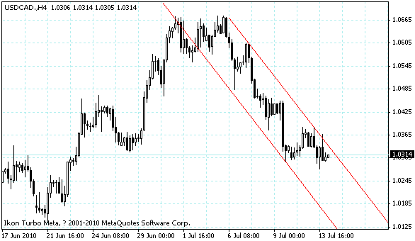 usdcad.gif