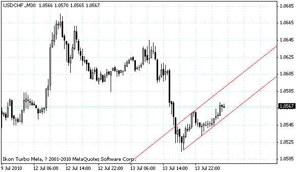 usdchf.gif