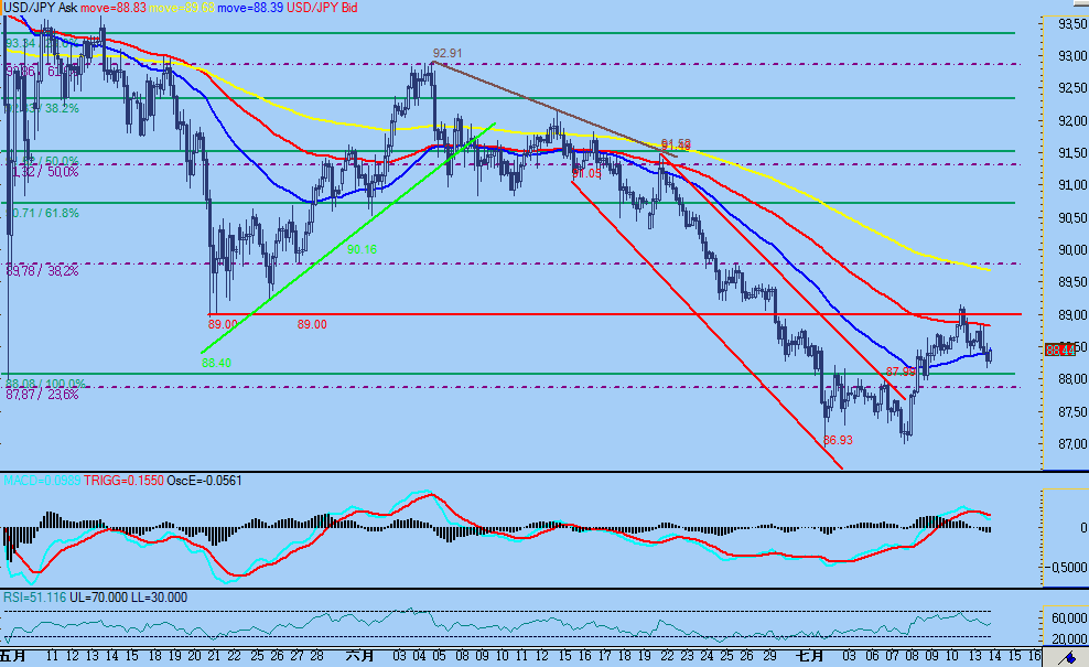 100713usdjpy1.jpg