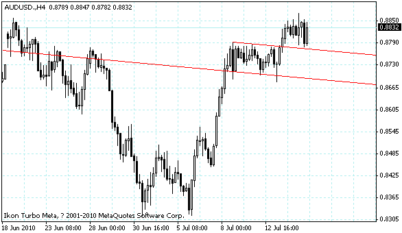 audusd.gif