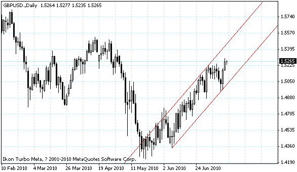 gbpusd.gif