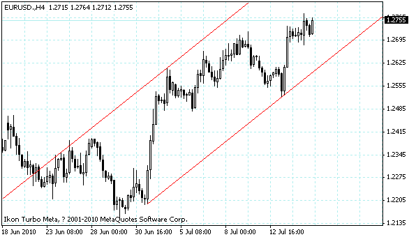 eurusd.gif