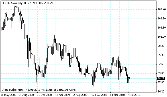 usdjpy.gif