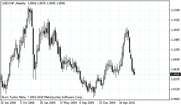 usdchf.gif