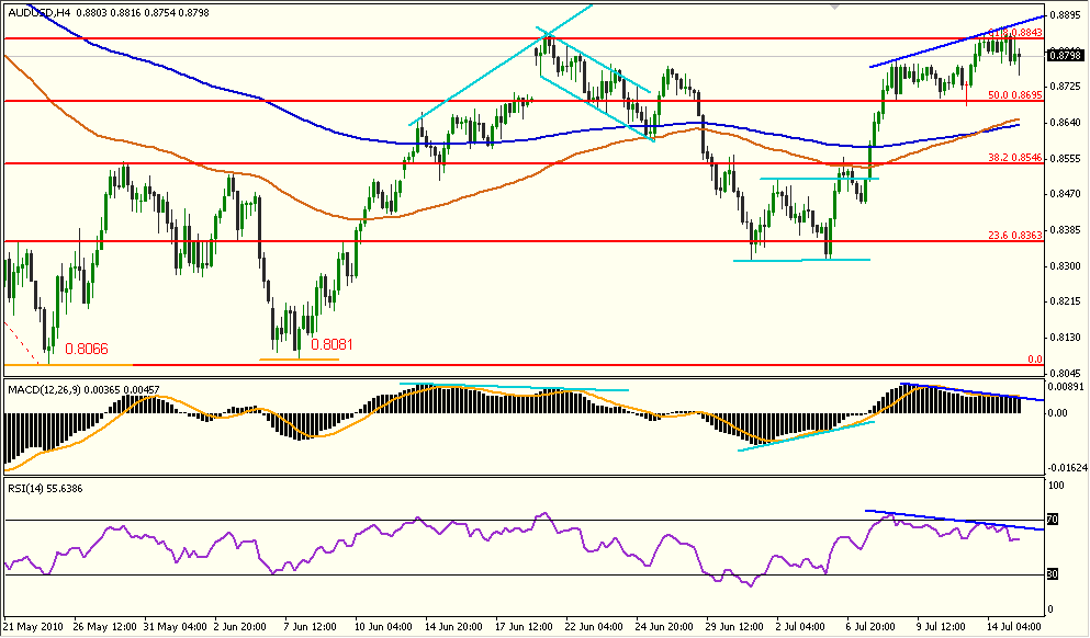 071510AUDUSD.gif