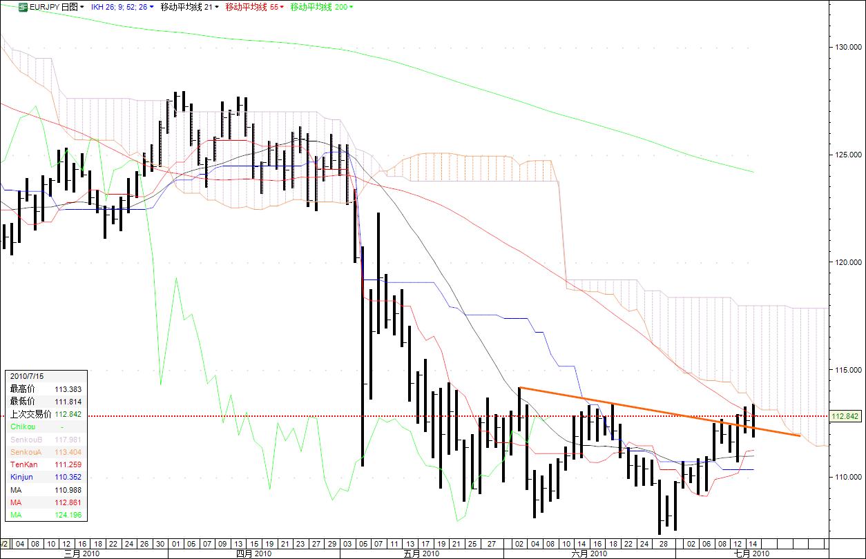 eurjpy