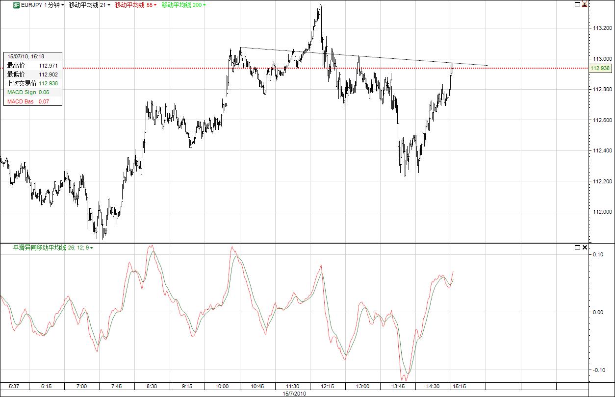 EURJPY  1min.jpg