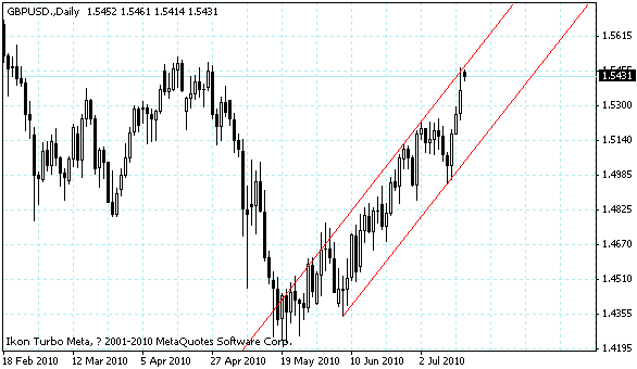 gbpusd.gif