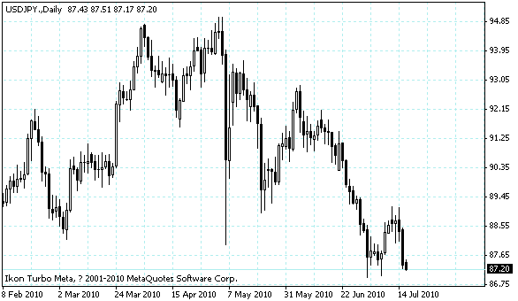 usdjpy.gif