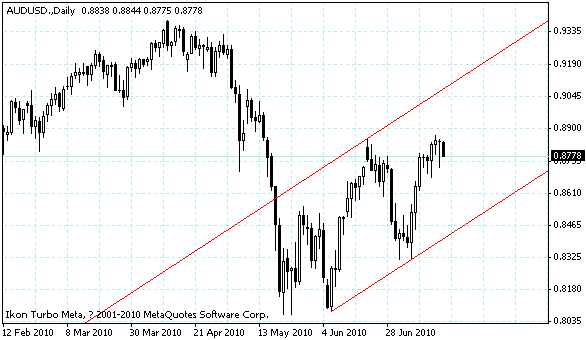 audusd.gif
