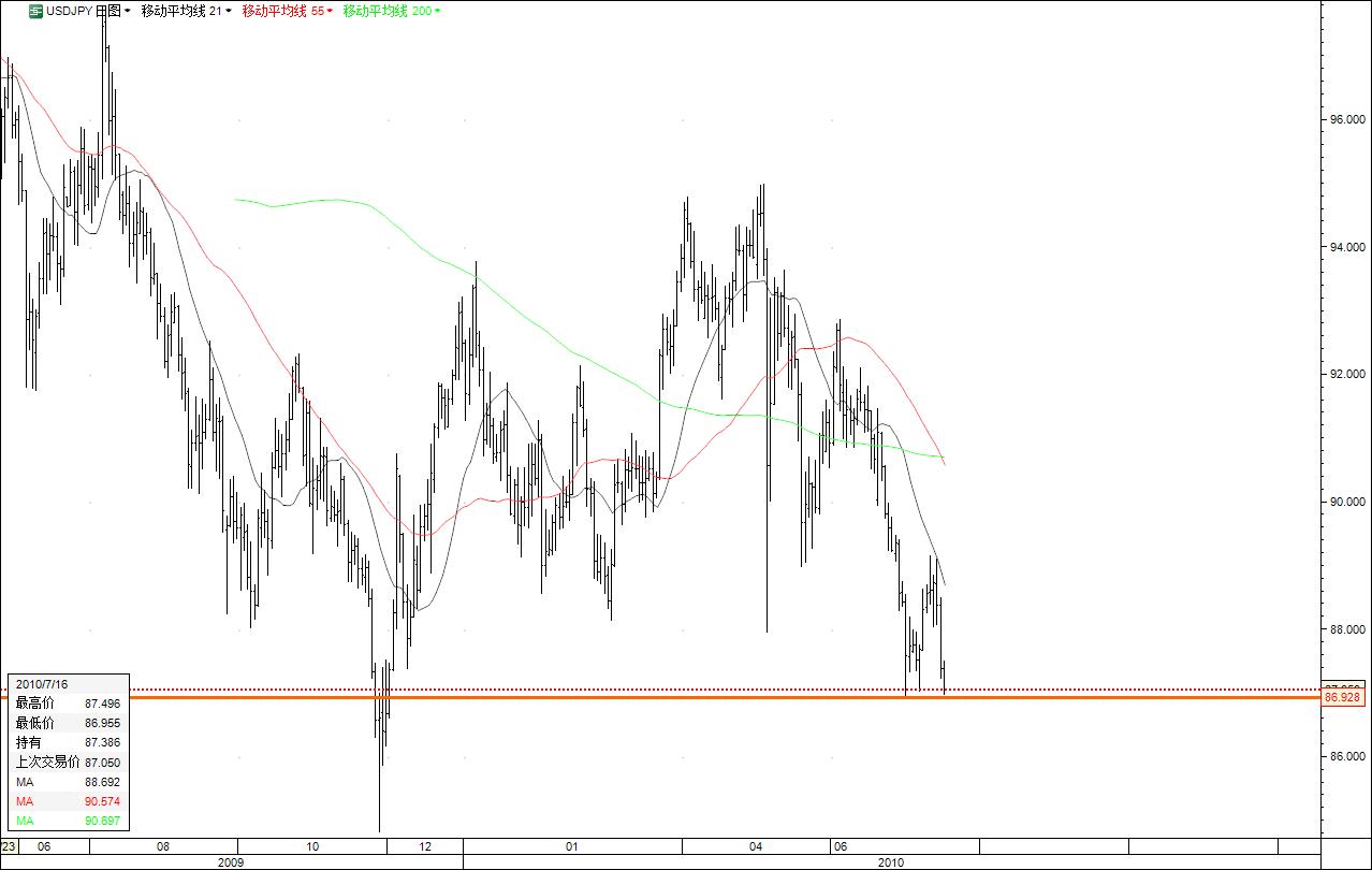 usdjpy.jpg