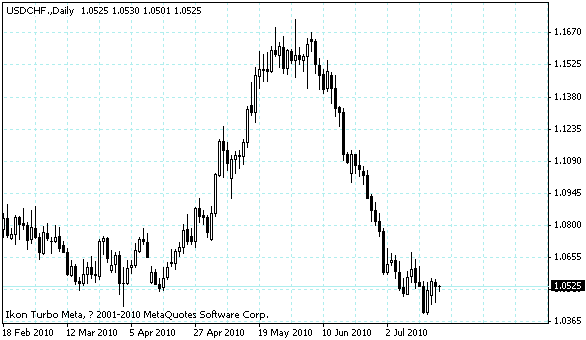 usdchf.gif