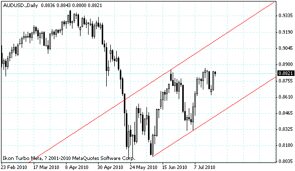 audusd.gif
