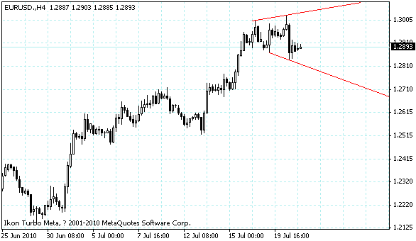 eurusd.gif