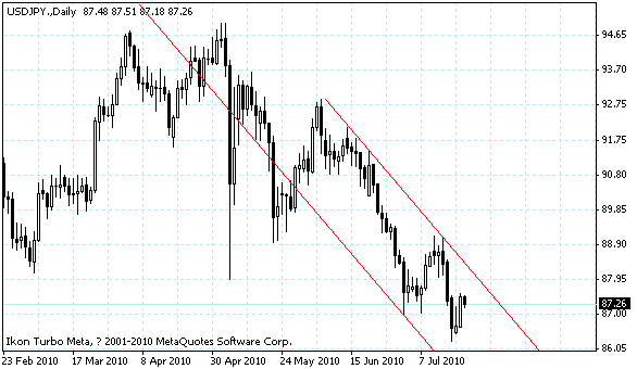 usdjpy.gif