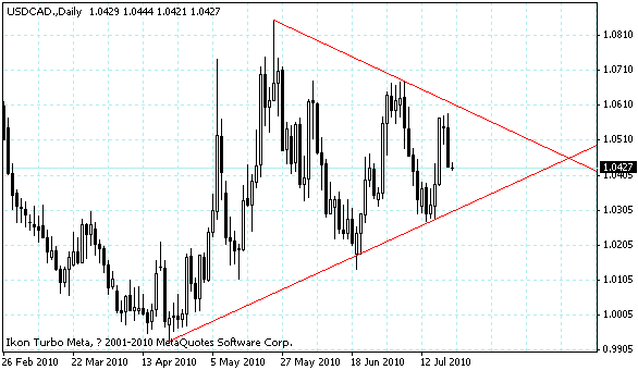 usdcad.gif