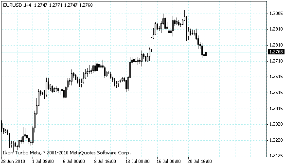 eurusd.gif