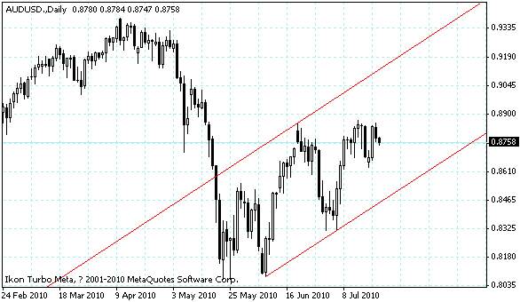 audusd.gif