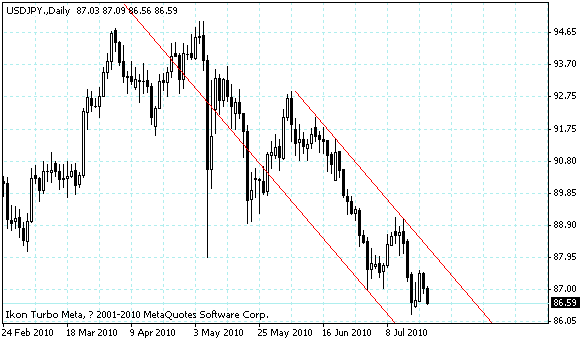 usdjpy.gif