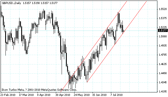gbpusd.gif