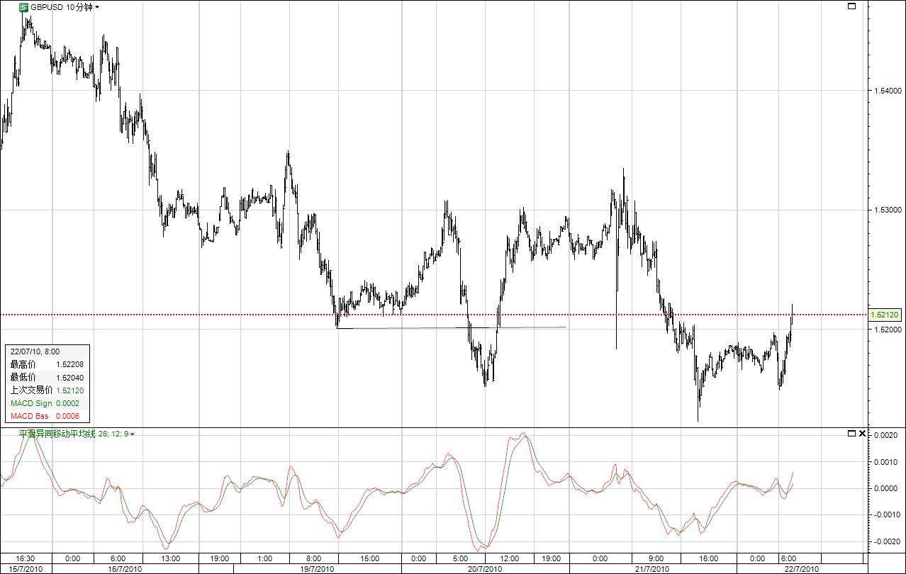 gbpusd  0722.jpg