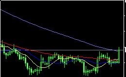 CHF 4H