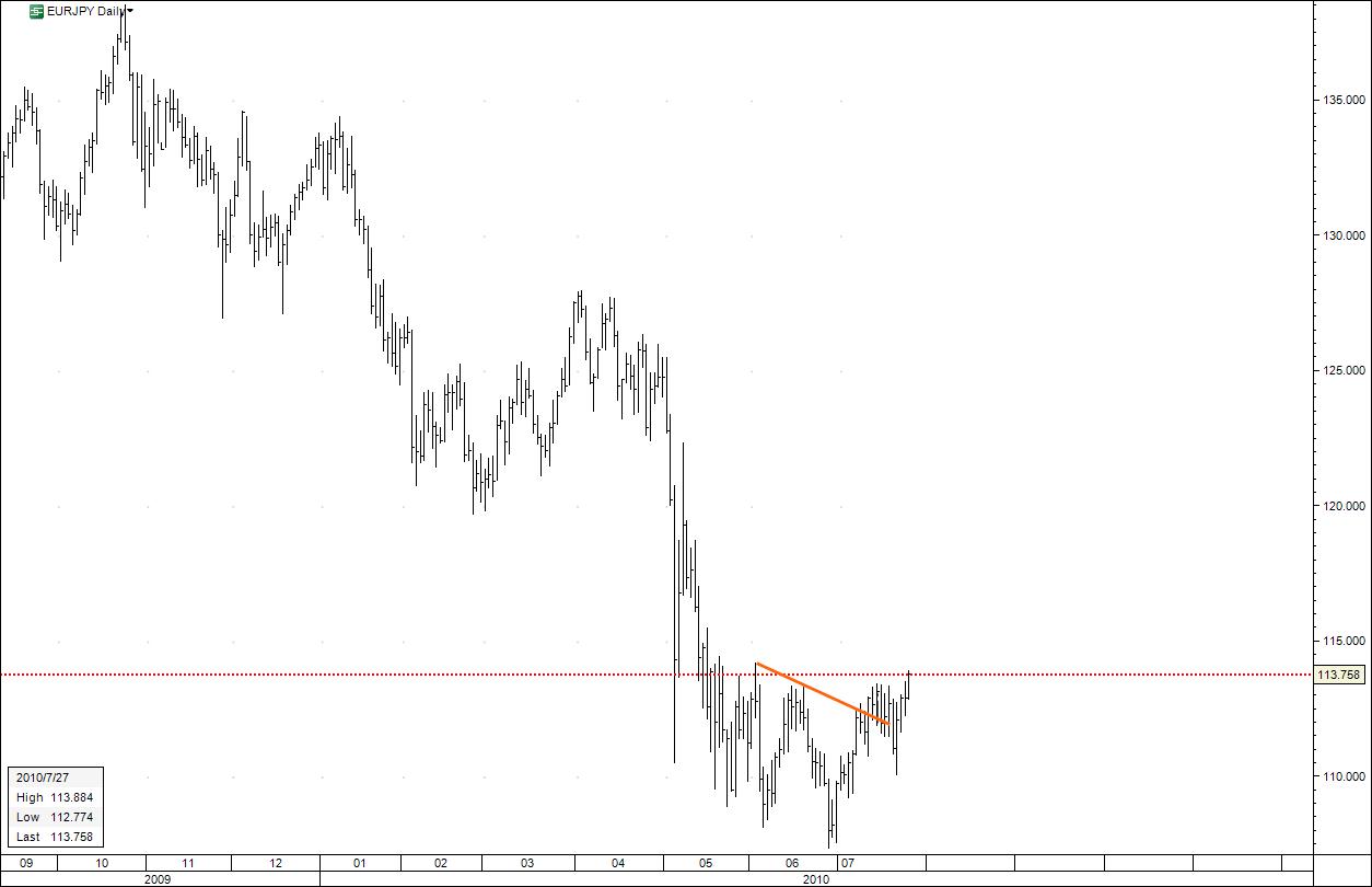 eurjpy  1.jpg