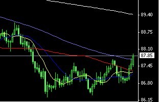 USDJPY 4Hͼ