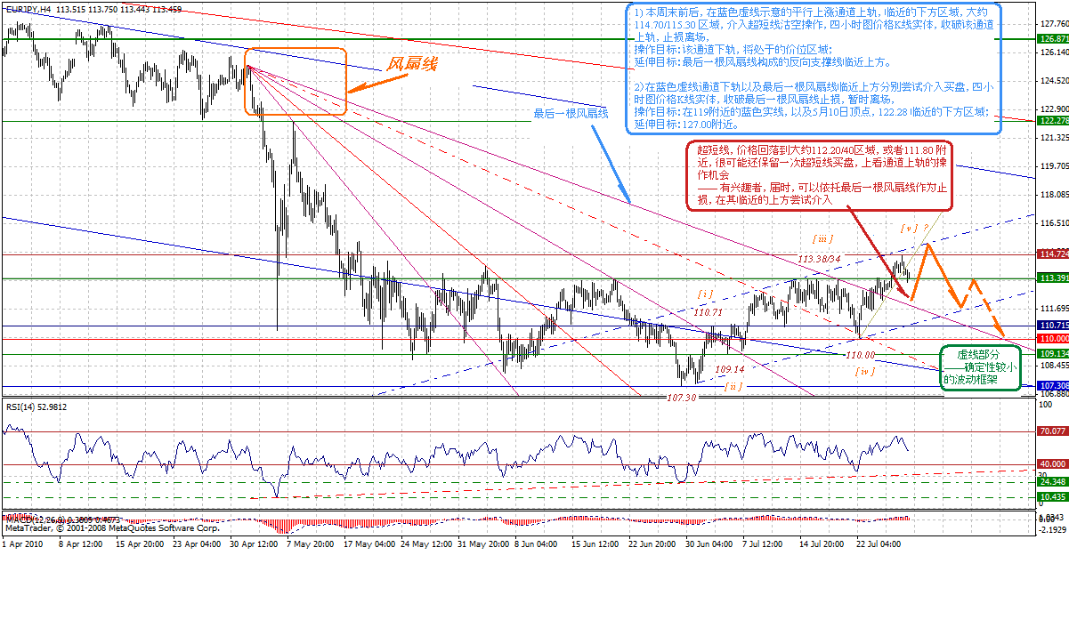 eurjpy-4h-7-29-10-s-p.gif