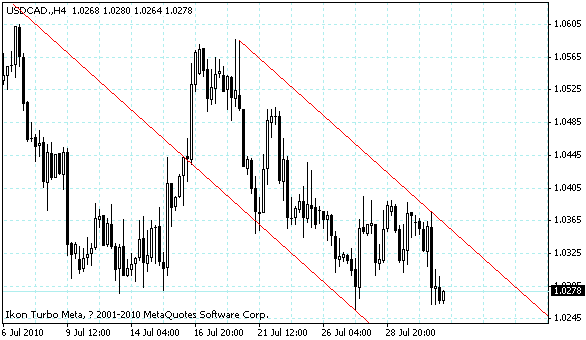 usdcad.gif