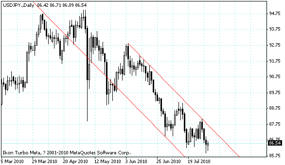 usdjpy.gif