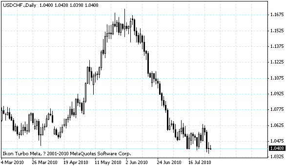 usdchf.gif