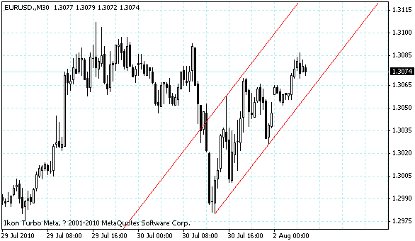 eurusd.gif