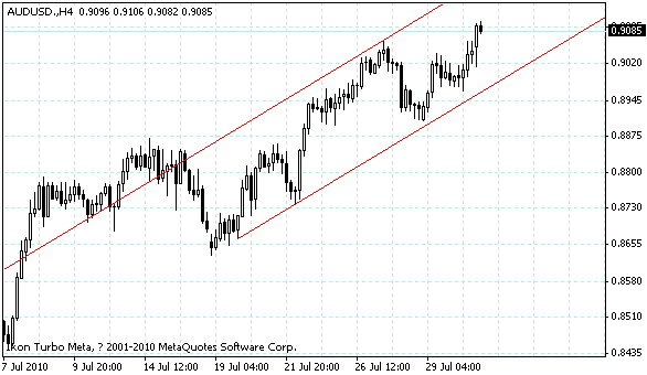 audusd.gif
