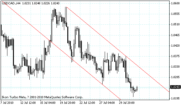 usdcad.gif