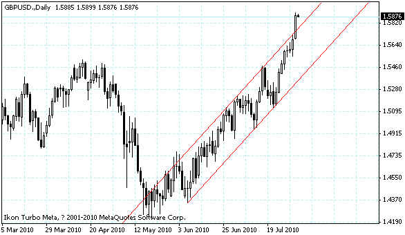 gbpusd.gif