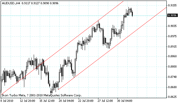 audusd.gif