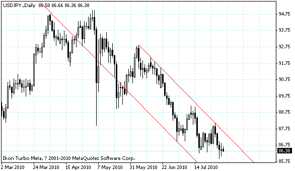 usdjpy.gif