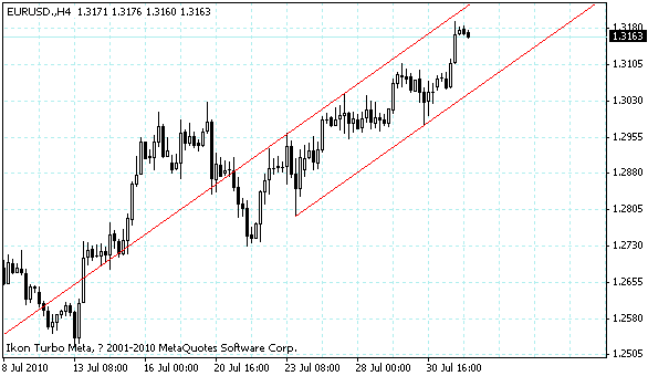 eurusd.gif