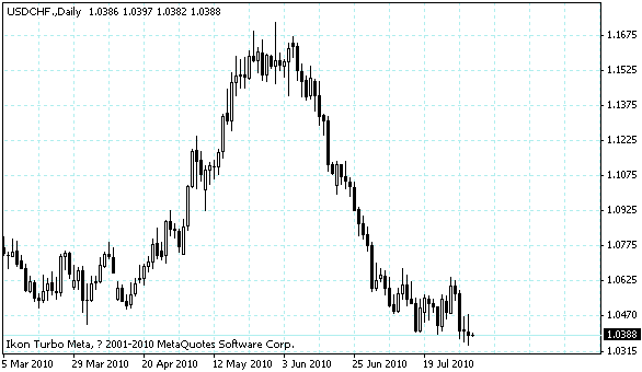 usdchf.gif